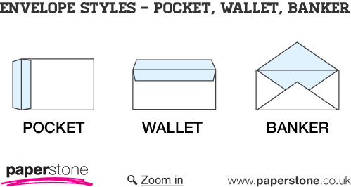 Pocket, wallet and banker envelopes