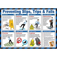 Preventing Slips and Trips Poster, A2