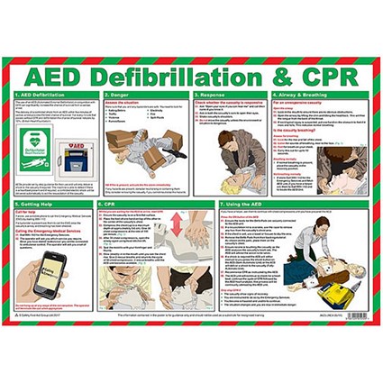 Click Medical Aed Defibrillation / Cpr Guide Poster, A2