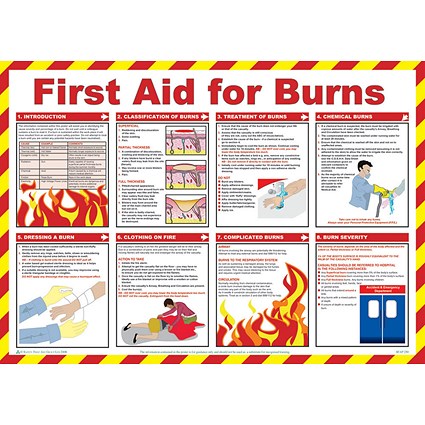 Click Medical First Aid For Burns Poster, A2