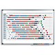 Legamaster Premium 53 Week Planner Grid 11x15mm per Week 40 Item Index W900xH600mm Ref 4130-00