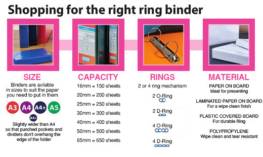 Types of ring binders