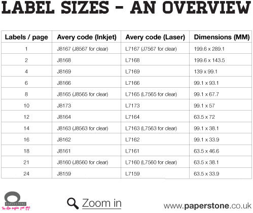 Avery label sizes avery label templates overview