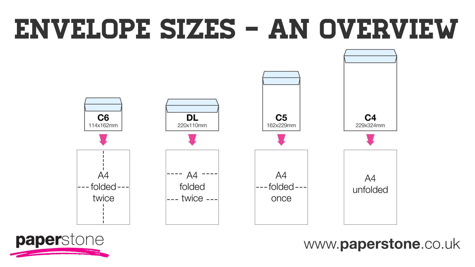 Envelope sizes 1600