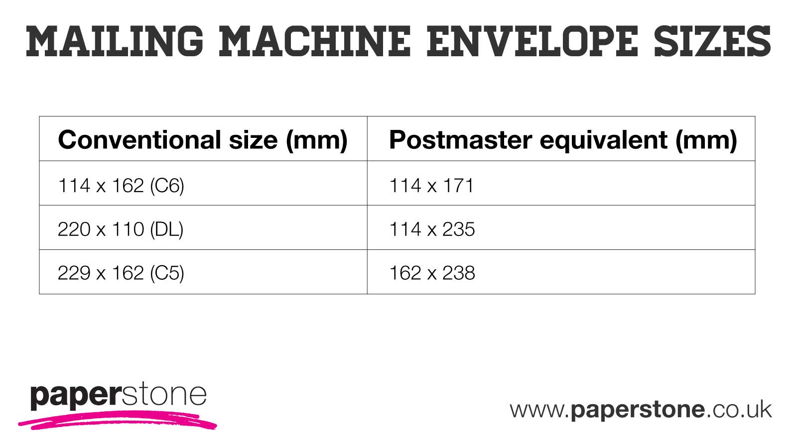 mailing machine envelope sizes