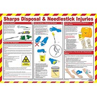 Sharps Disposal & Needlestick Injuries Laminated Guidance Poster A2 -