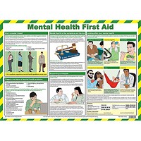 Metal Health First Aid Laminated Guidance Poster A2 -