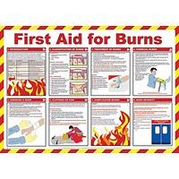 Click Medical First Aid For Burns Poster, A2
