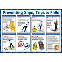 Click Medical Trips And Falls Poster, A2