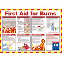 Click Medical First Aid For Burns Poster, A2