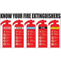5 Star Know Your Fire Extinguisher Sign Plas 300x500