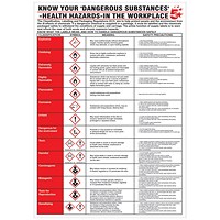 5 Star Know Your Dangerous Substances Sign Lam Paper 600x420