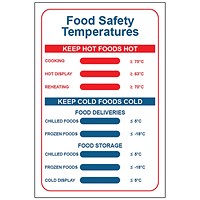 MyCafe Food Safety Temperature Sign Self Adhesive PP 200x300