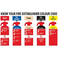 Safety Sign Know Your Fire Extinguisher, 300x500mm, PVC