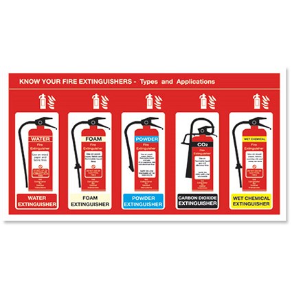 Stewart Superior Sign Know Your Extinguisher W480xH260mm PVC