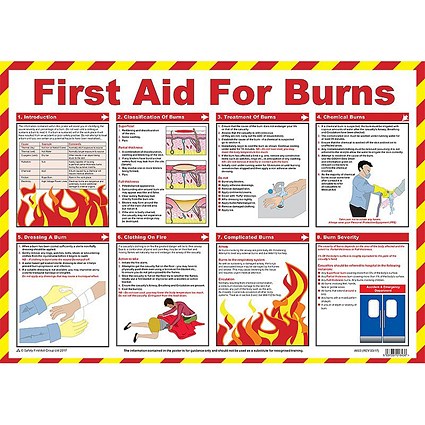 First Aid For Burns Laminated Guidance Poster A2 -