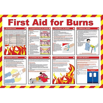 Click Medical First Aid For Burns Poster, A2