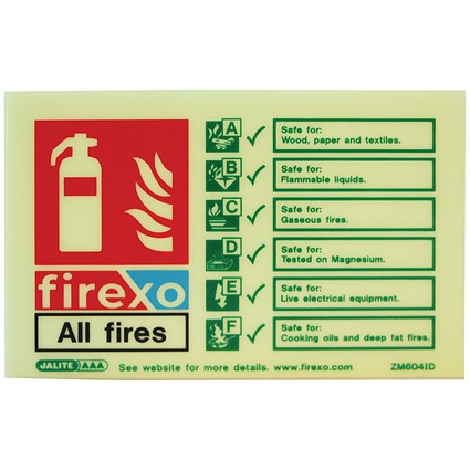 Firexo Fire Extinguisher Sign