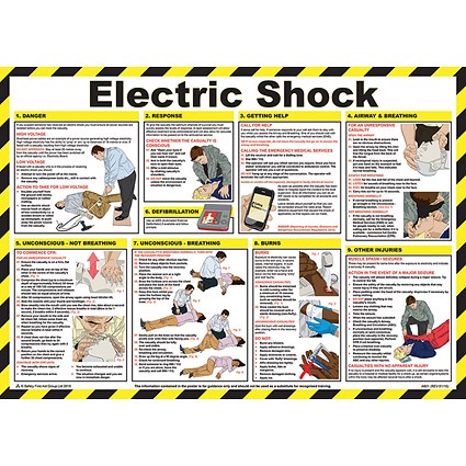 Click Medical Shock Treatment Guide Poster, A2