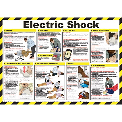 Click Medical Shock Treatment Guide Poster, A2