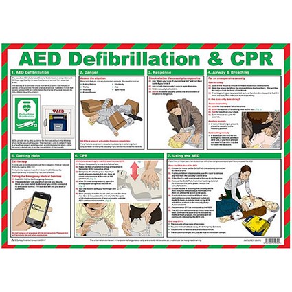 Click Medical Aed Defibrillation, Cpr Guide Poster, A2