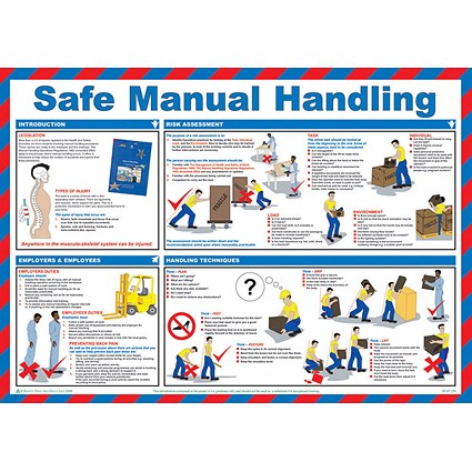 Click Medical Safe Manual Handling Poster, A2