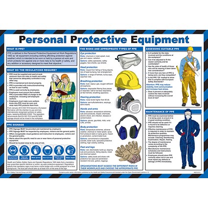 Click Medical Personal Protective Equipment Poster, A2