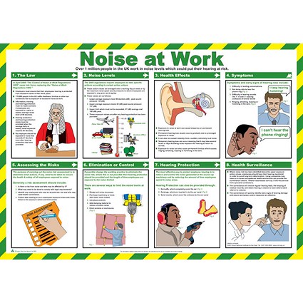 Click Medical Noise At Work Poster, A2