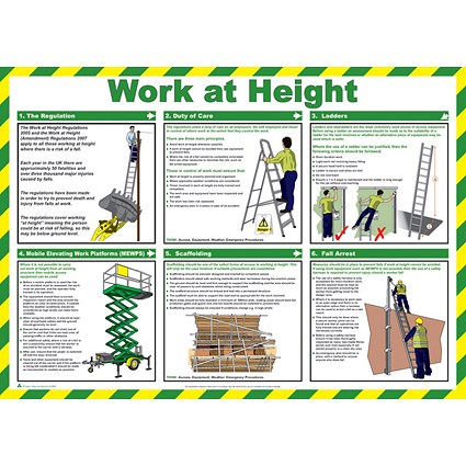 Click Medical Work At Height Poster, A2