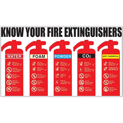 5 Star Know Your Fire Extinguisher Sign Plas 300x500