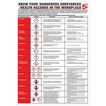 5 Star Know Your Dangerous Substances Sign Lam Paper 600x420