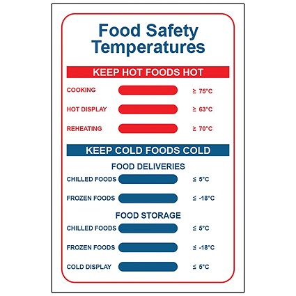 MyCafe Food Safety Temperature Sign Self Adhesive PP 200x300