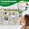 Electrical Safety Laminated Guidance Poster A2 - Electrical Safety Laminated Guidance Poster A2 -