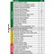 Evolution Complete First Aid Point BS 8599 Compliant Large -