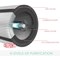 Leitz TruSens Z-2000 Medium Room Air Purifier