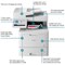 Brother MFC-L9630CDN A4 Wired All-In-One Colour Laser Printer, White