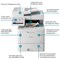 Brother MFC-L9670CDN A4 Wired All-In-One Colour Laser Printer, White