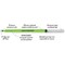 Swash Komfigrip Handwriting Pen, Black, Pack of 300