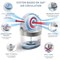 UniBond Aero 360 System With Neutral Refill, 450g