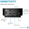 HP USB-C Dock G5