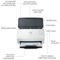 HP ScanJet Pro 2000 s2 Sheet-feed Scanner 6FW06A#B19