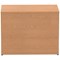 Impulse 2-Drawer Side Filer - Oak