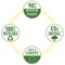 Leitz Recycle A4 Display Book, 20 Pockets, Green, Pack of 10