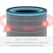 Leitz Allergy 3-in-1 HEPA Filter Drum for Leitz TruSens Z-3000/Z-3500 Large Air Purifier