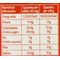 Canderel Sweetener Tablets, Pack of 105