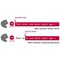 Philips Mini Cassette Dictation 30 Minutes Total 15 per Side Ref 0005 [Pack 10]