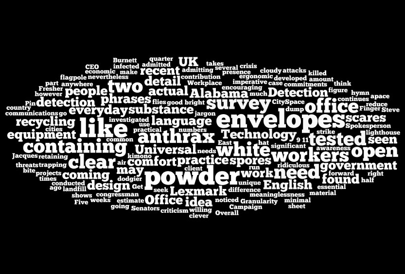 Paperstone news word cloud