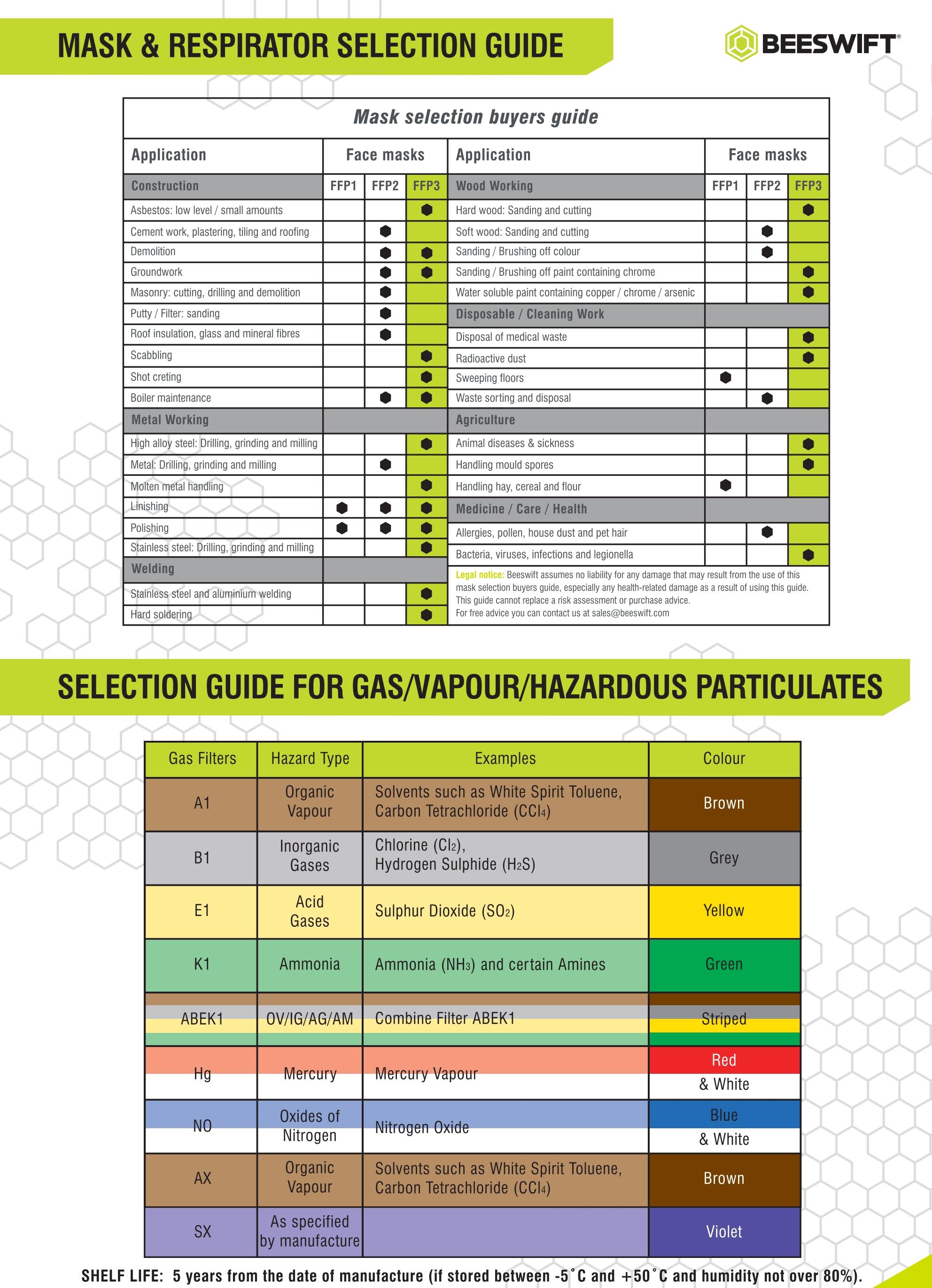 Mask & Respirator Selection Guide