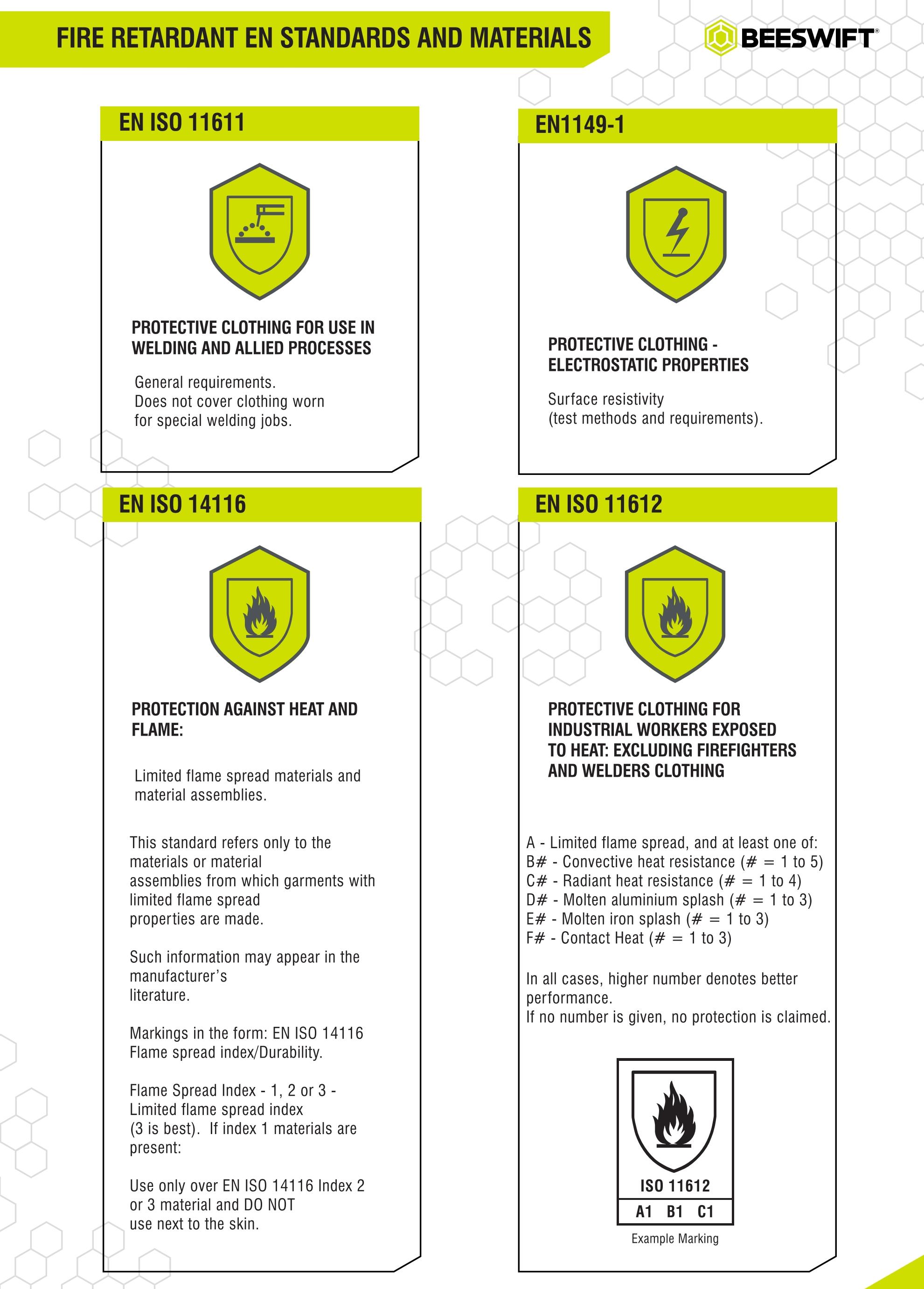 Fire Retardant EN Standards And Materials