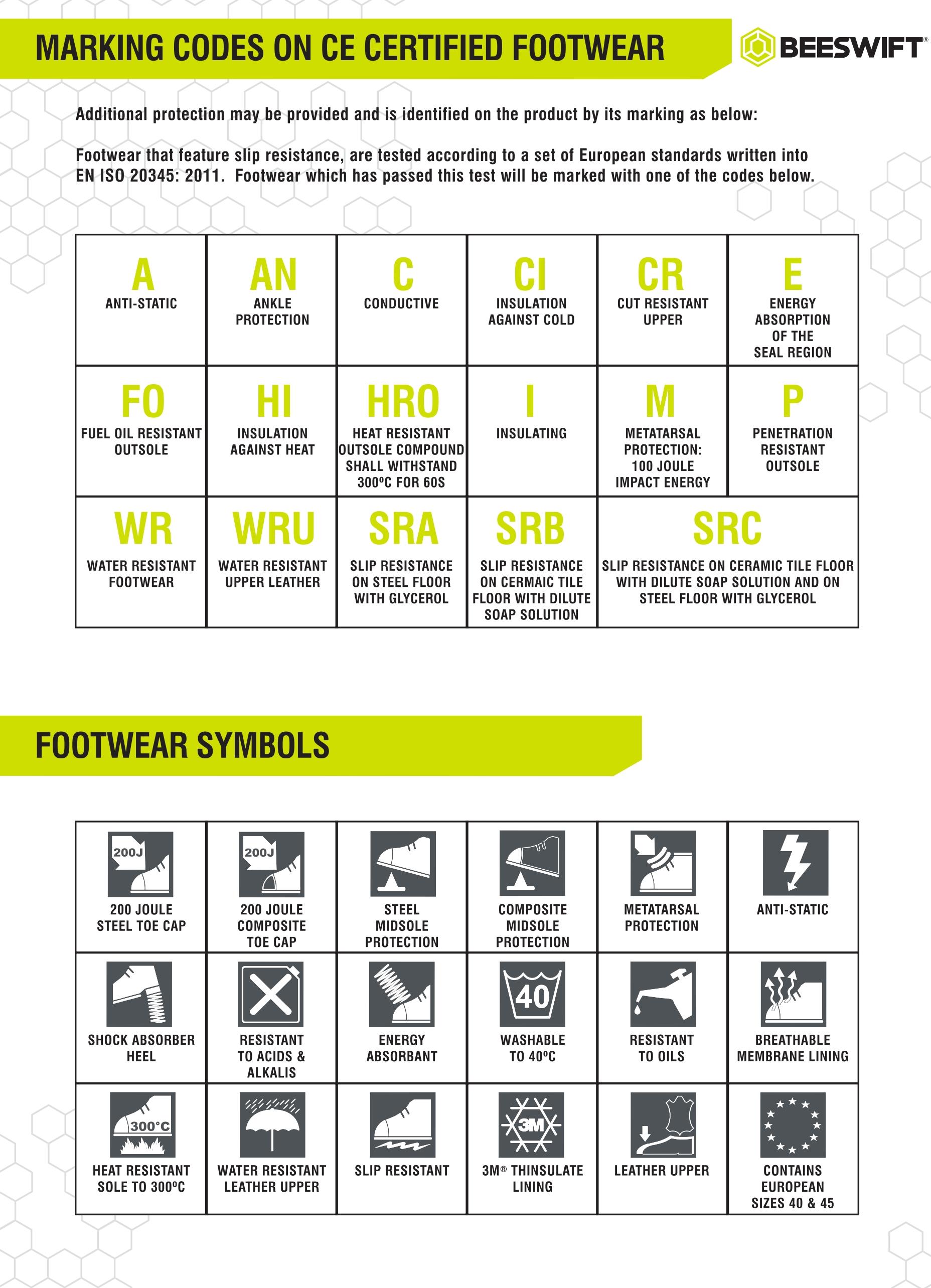 Footwear Information